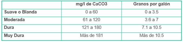 agua dura