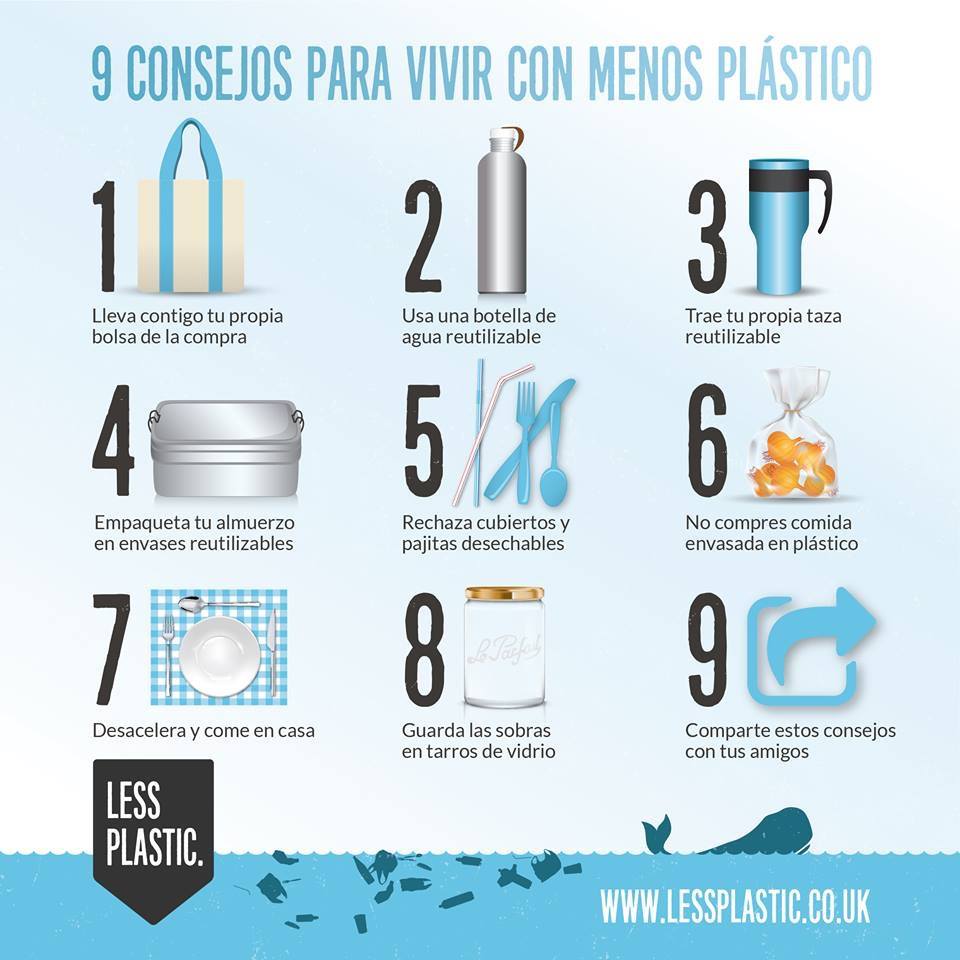 El impacto del plástico en la tierra y el agua potable El impacto del plástico en la tierra y el agua potable